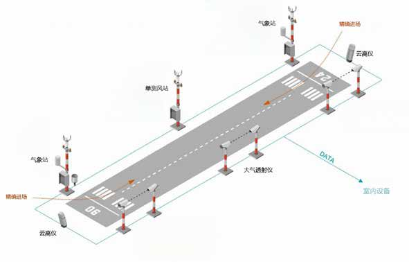 ZXCAWS800 机场自动气象观测站